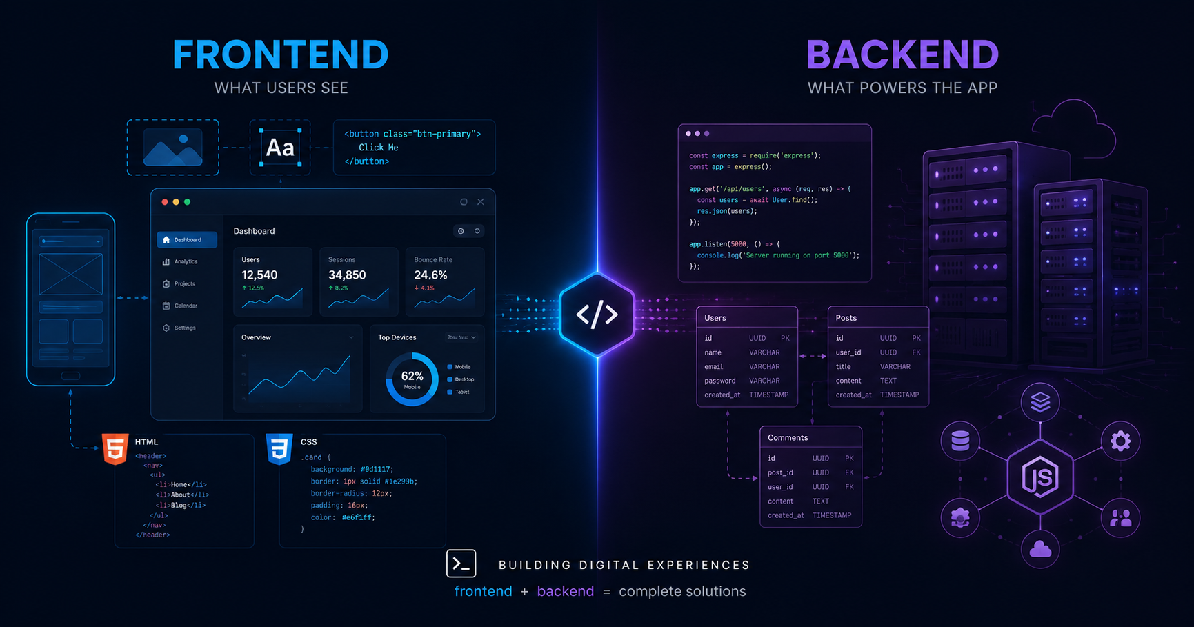 Split screen illustration showing a developer coding visual interface on the left and managing server databases on the right.