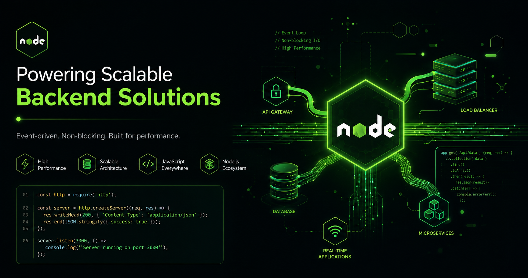 Node.js fundamentals and backend development guide for full stack developers by Vivaa Technologies