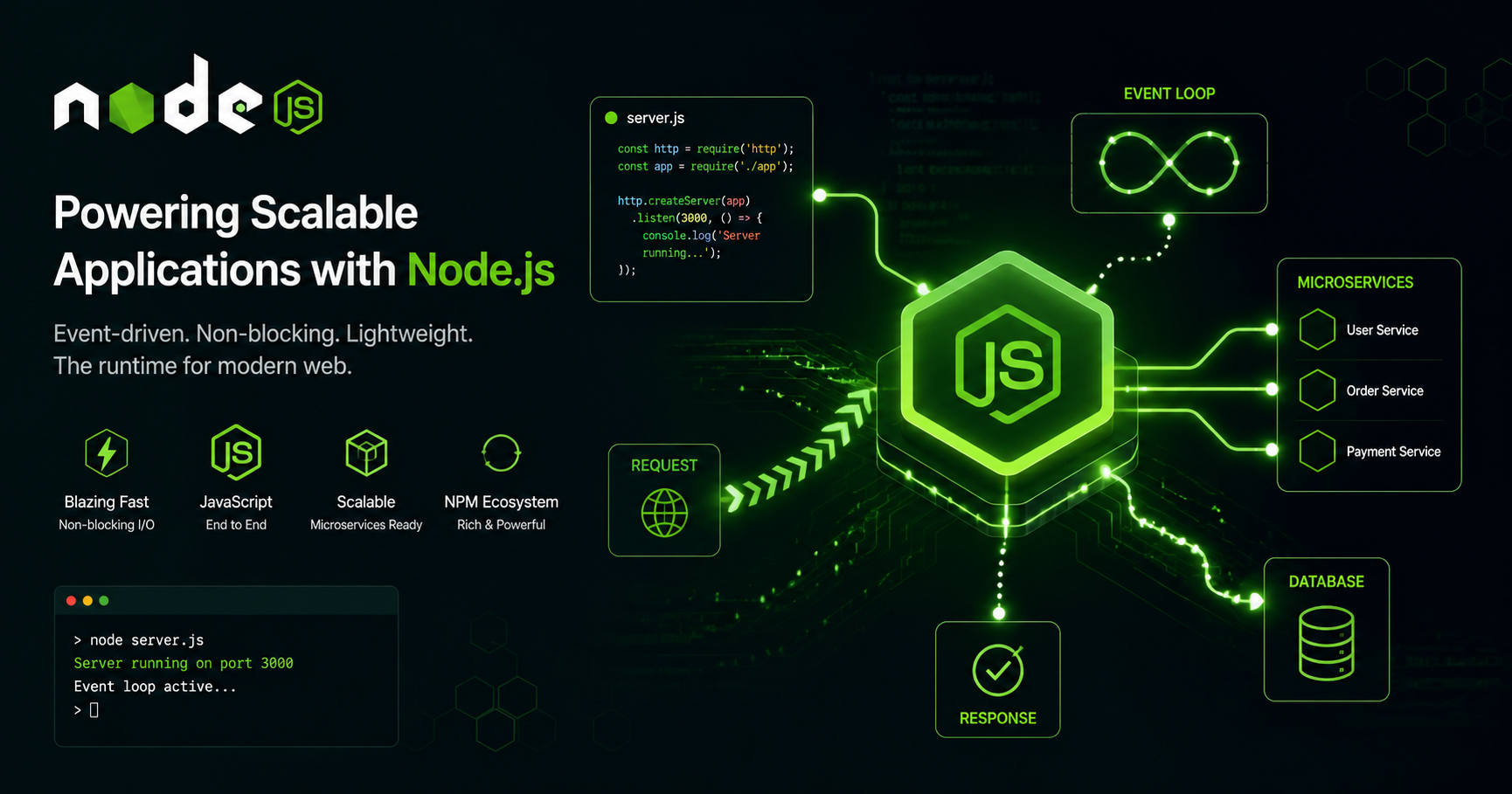 Node.js fundamentals and backend development guide for full stack developers by Vivaa Technologies