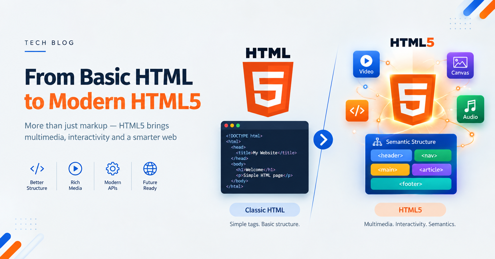 HTML vs HTML5 Comparison and Features Diagram by Vivaa Technologies
