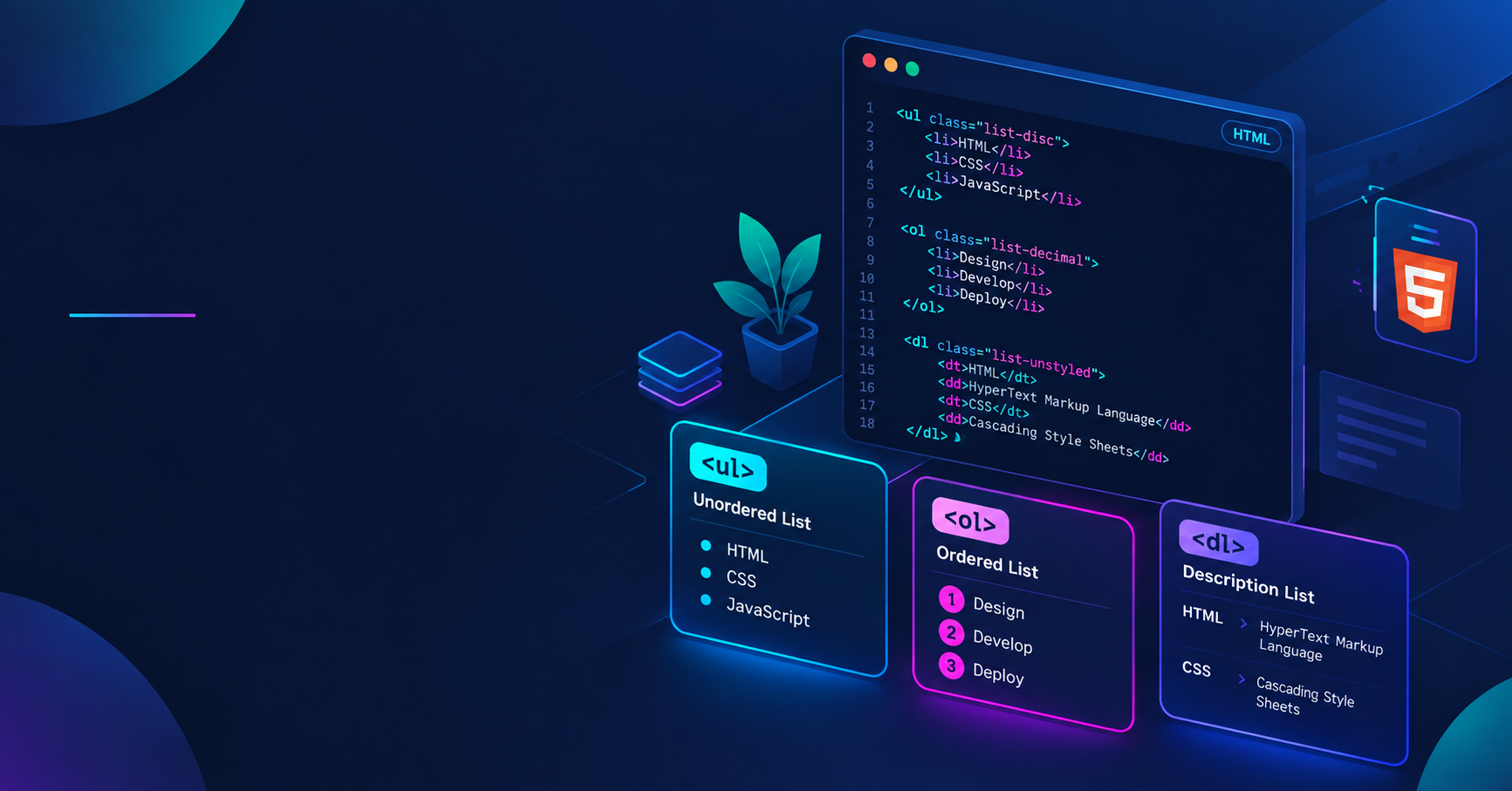 HTML Lists Tutorial for Beginners showing Ordered, Unordered, and Description Lists layout.
