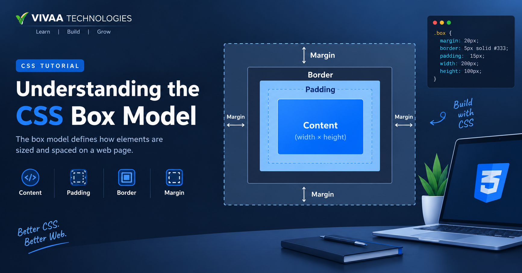 CSS Box Model diagram showing Content, Padding, Border, and Margin layers for Full Stack Developers.