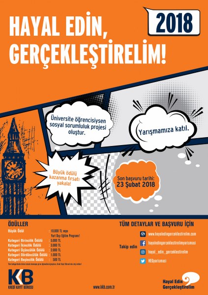 Kredi Kayıt Bürosu’nun üniversitelilerin sosyal sorumluluk proje fikirleriyle yarıştığı ‘Hayal Edin Gerçekleştirelim’ yarışmasına iki ayda 200’den fazla proje sunuldu.