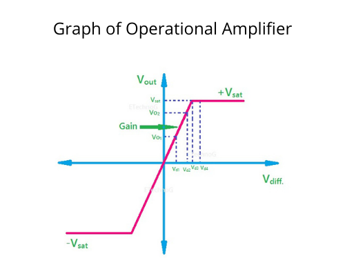 Op-Amp-Graph