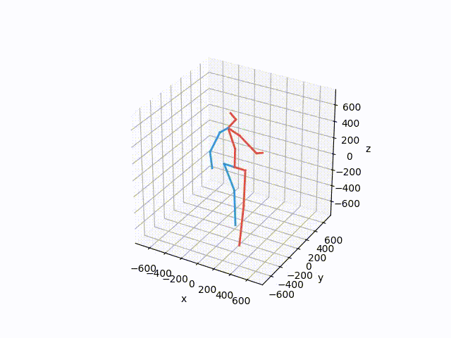 QuaterNet: Advanced AI for Human Motion Prediction