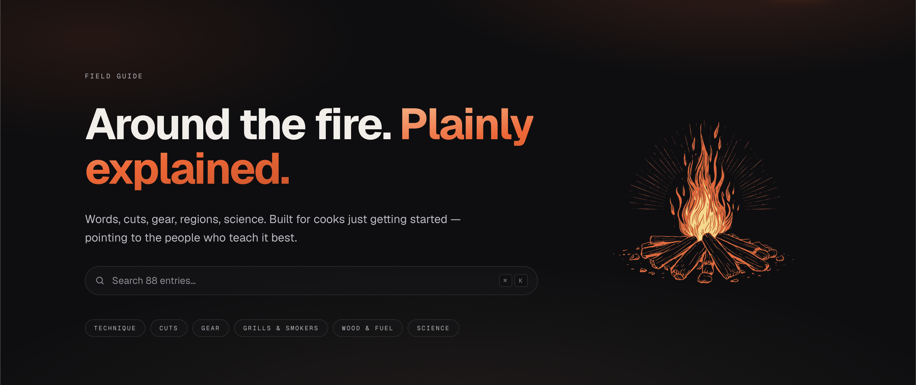 The Grilln Field Guide landing page with the "Around the fire. Plainly explained." headline, a search bar across the Field Guide, and category pills for Technique, Cuts, Gear, Grills & Smokers, Wood & Fuel, and Science. An illustrated campfire glows on the right.