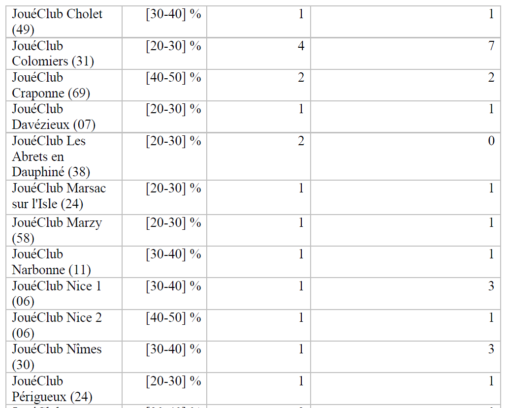 tableau4 suite.PNG