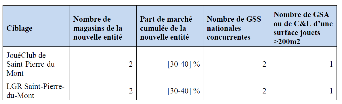 tableau a part 6.PNG