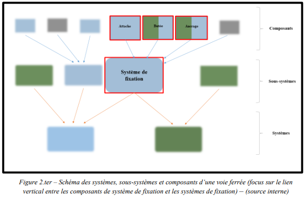 Une image contenant capture d’écran, texte, diagramme, Rectangle

Le contenu généré par l’IA peut être incorrect.