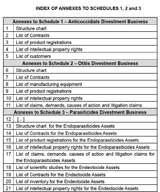 image INDEX OF ANNEXES.png