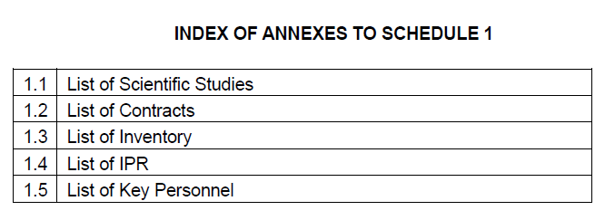 image INDEX OF ANNEXES TO SCHEDULE 1.png