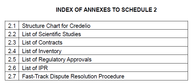 image INDEX OF ANNEXES TO SCHEDULE 2.png