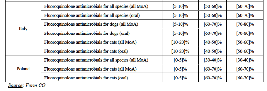 Table12 suite1.png