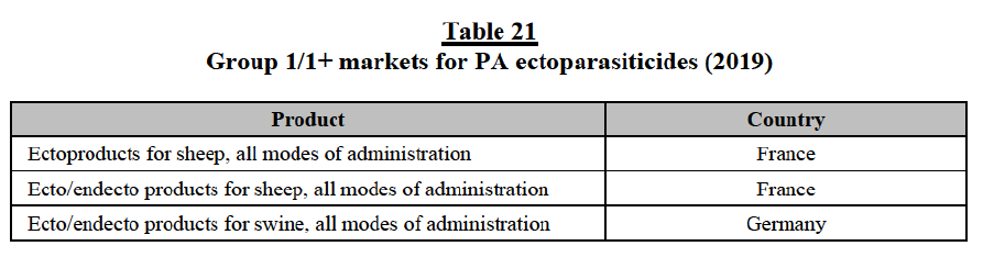 Table21.png