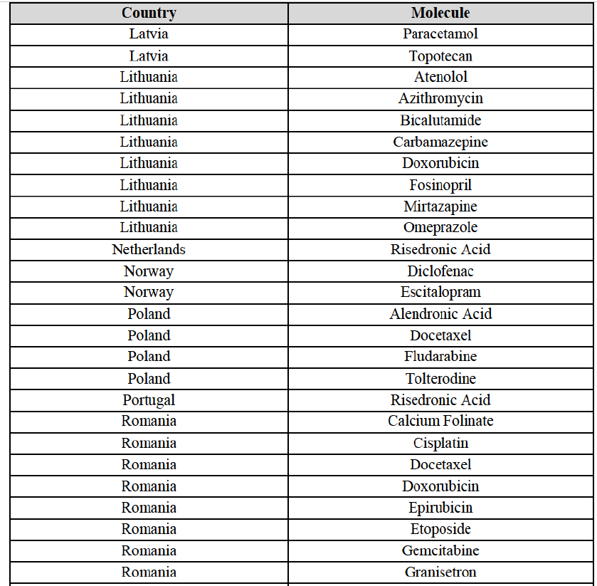 Table Annex A suite4.png