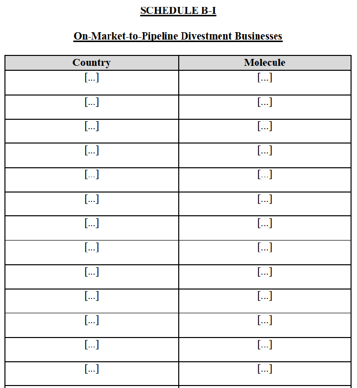 Table Annex B1 .png