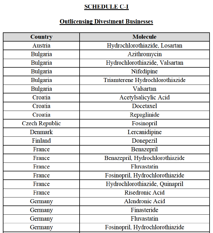 Table Annex C1.png