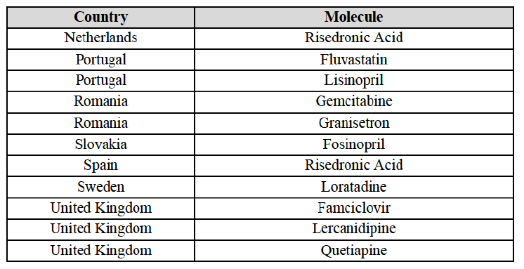 Table Annex C1 suite2.png