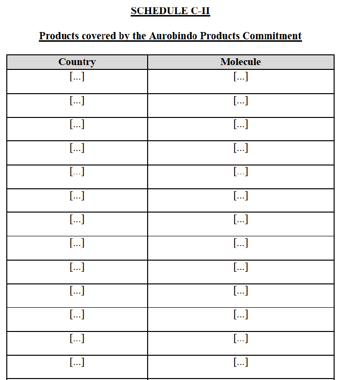 Table Annex C2.png