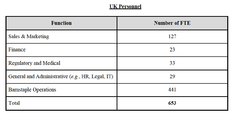 Table UK Personnel Annex.png