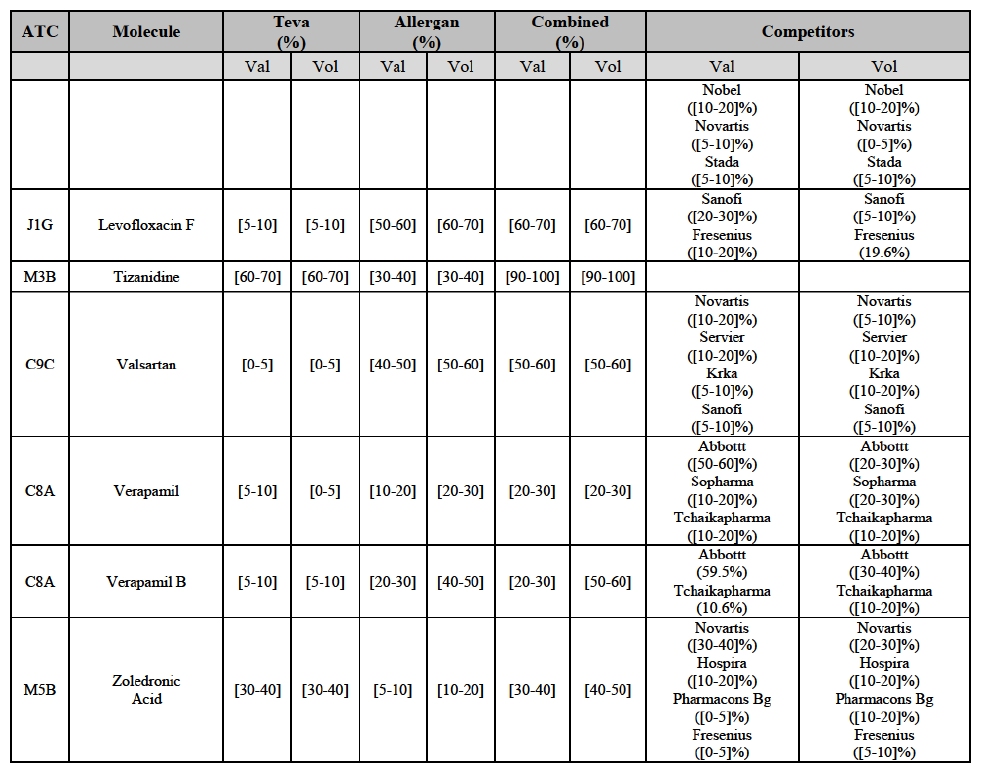 Table12 suite2.png