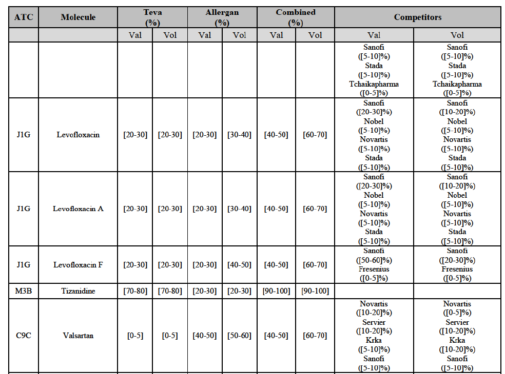 Table13 suite1.png