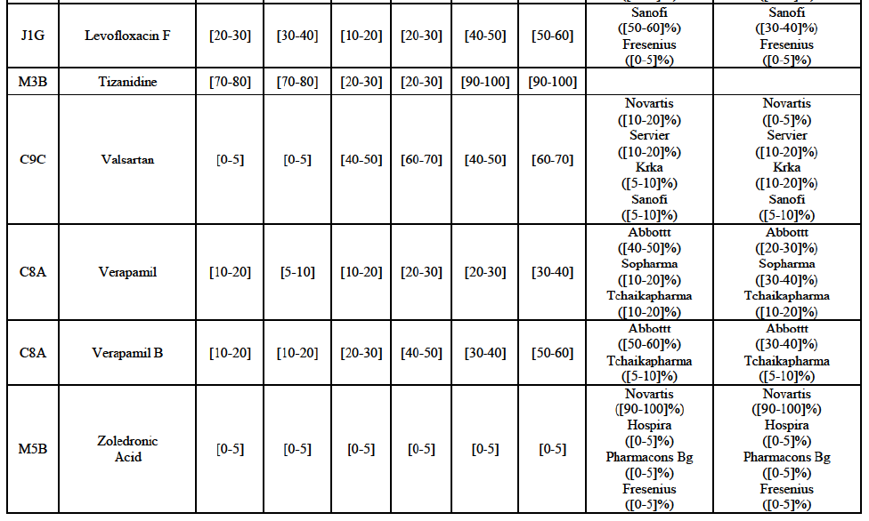 Table14 suite2.png