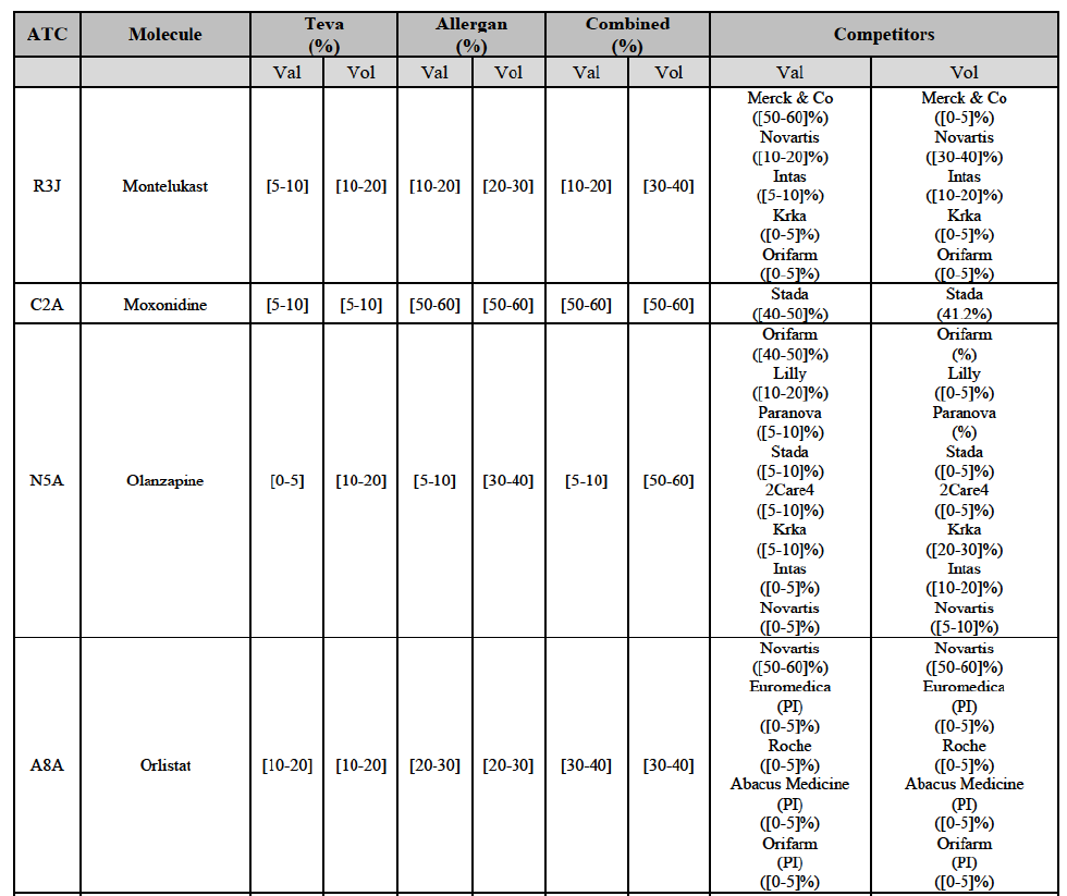 Table21 suite2.png