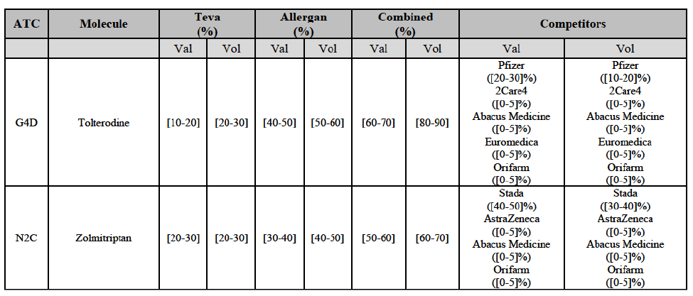 Table21 suite4.png