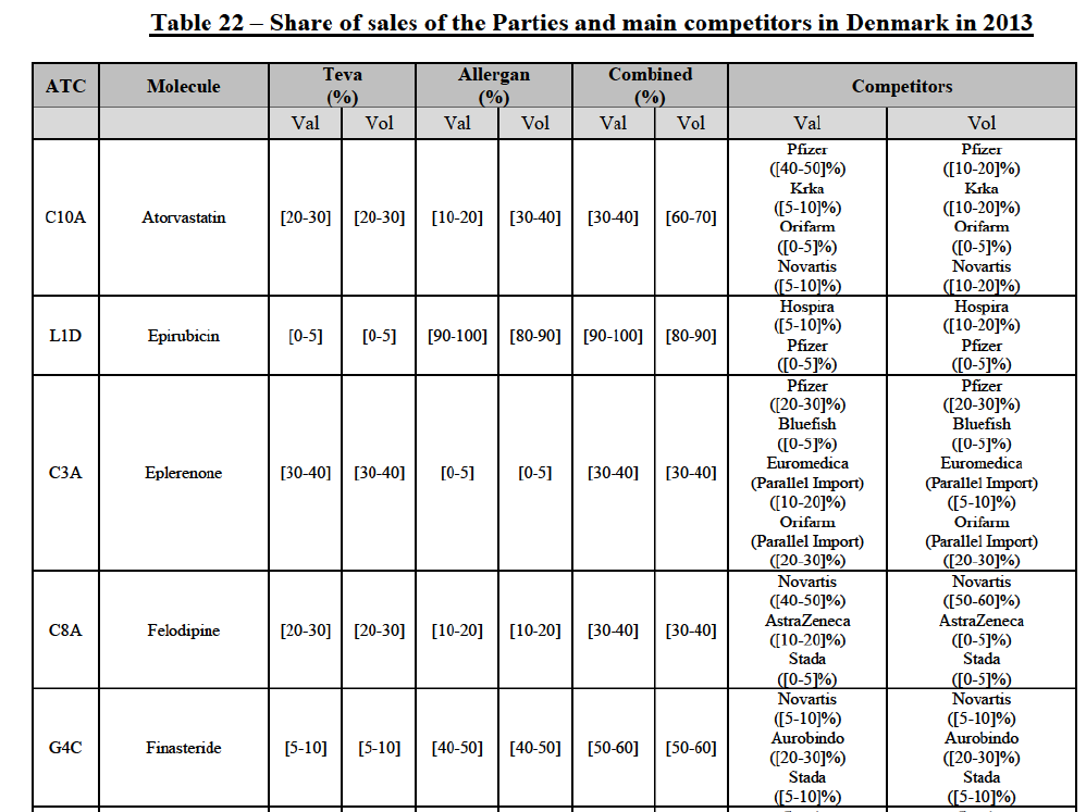 Table22.png