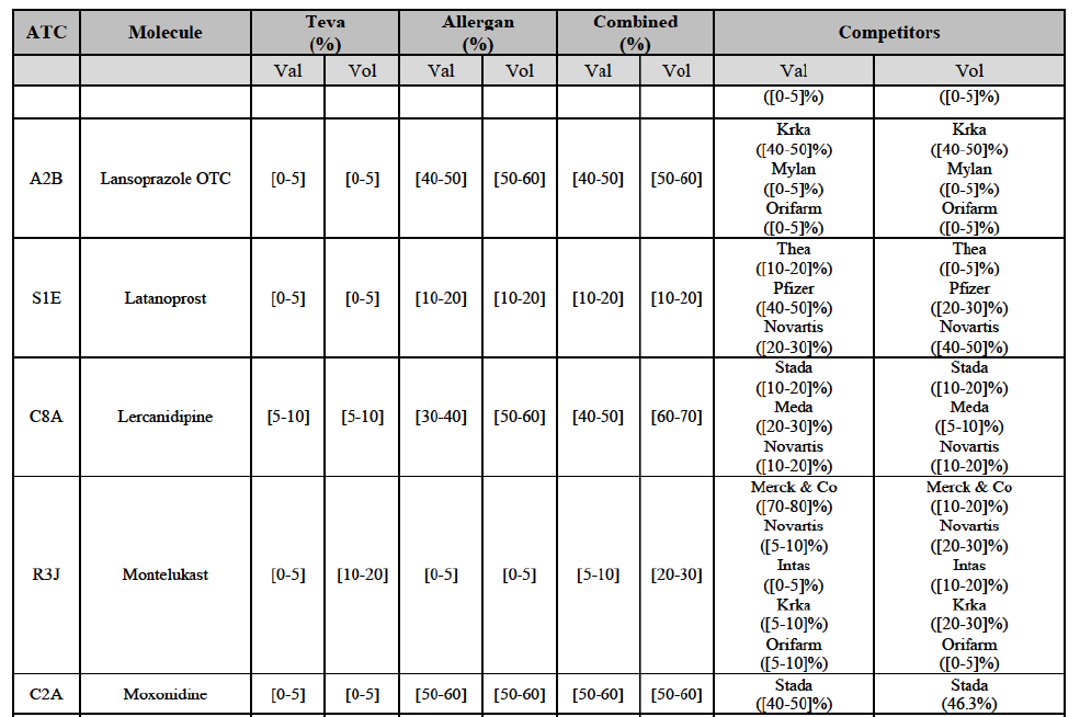 Table22 suite2.png