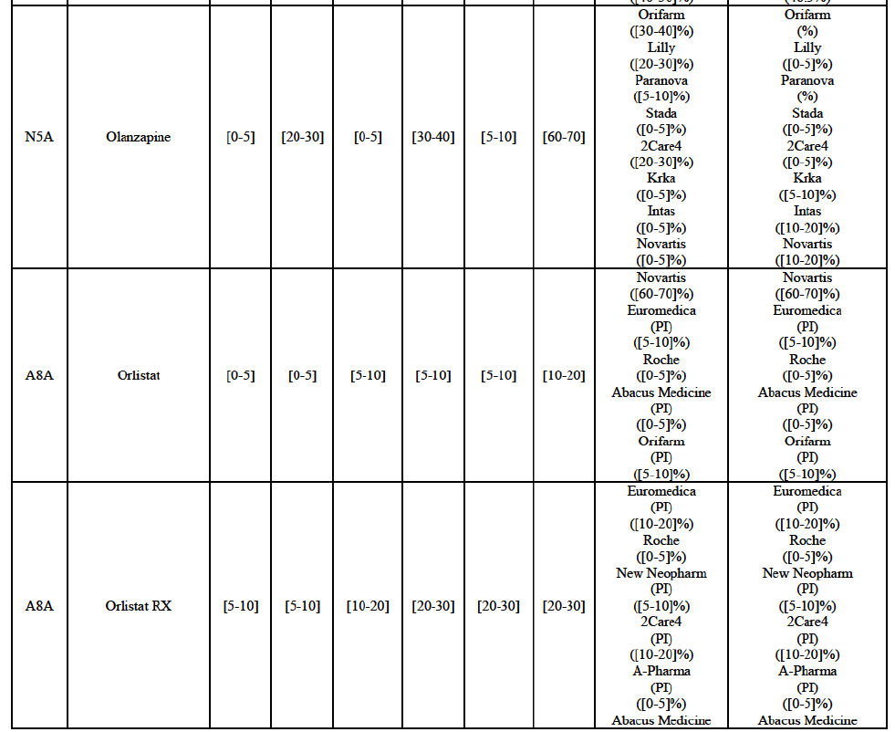 Table22 suite3.png