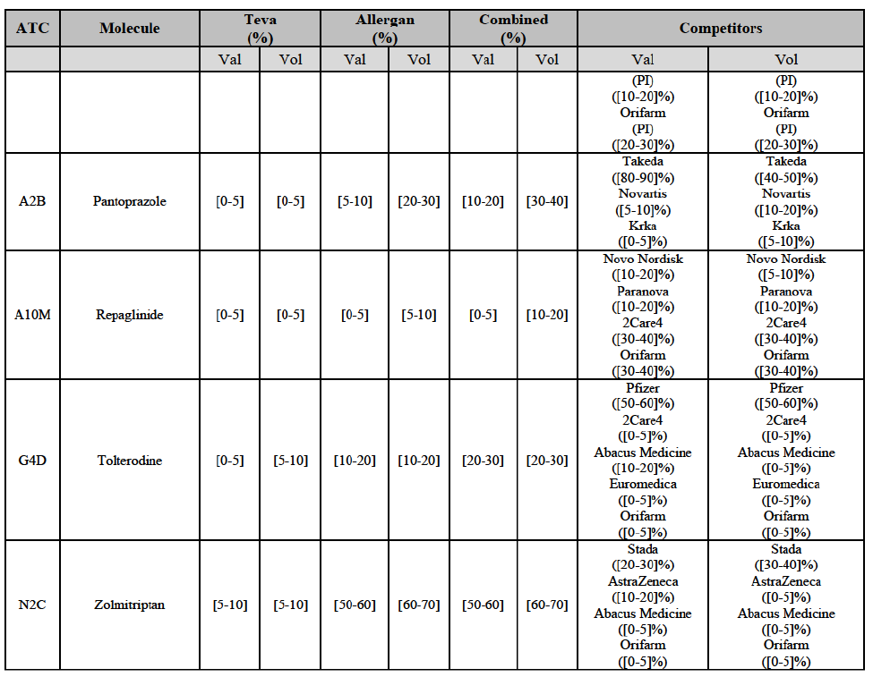 Table22 suite4.png