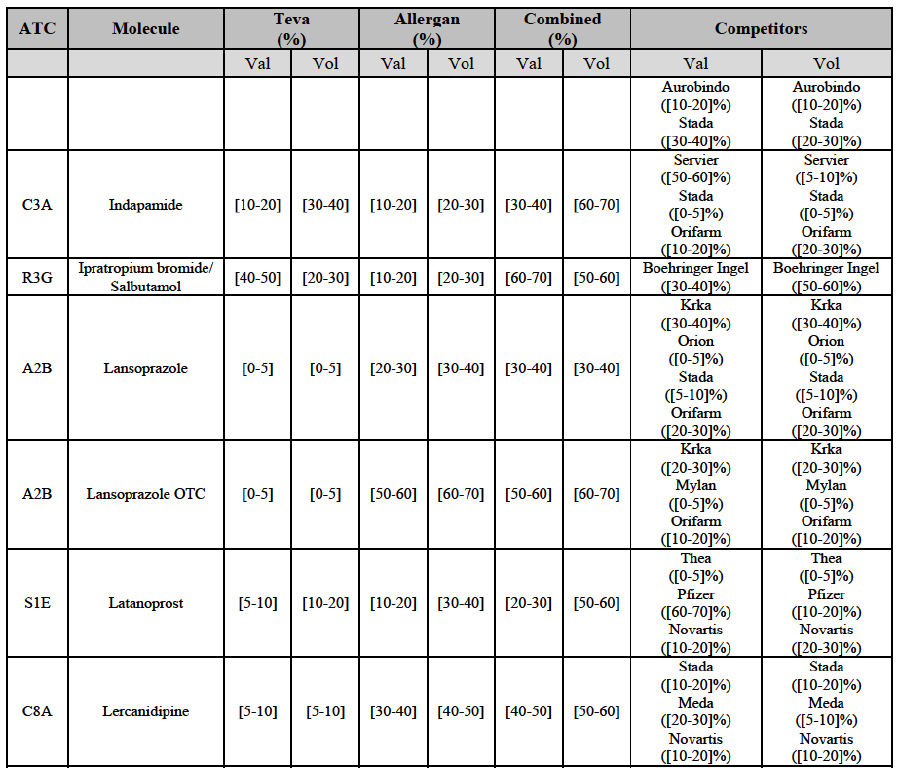 Table23 suite1.png