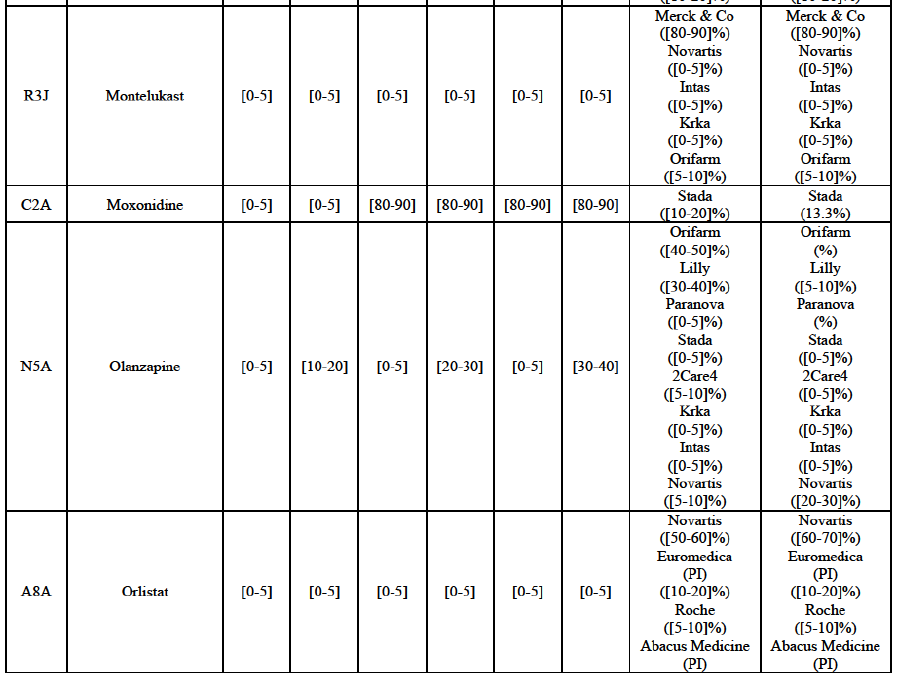 Table23 suite2.png