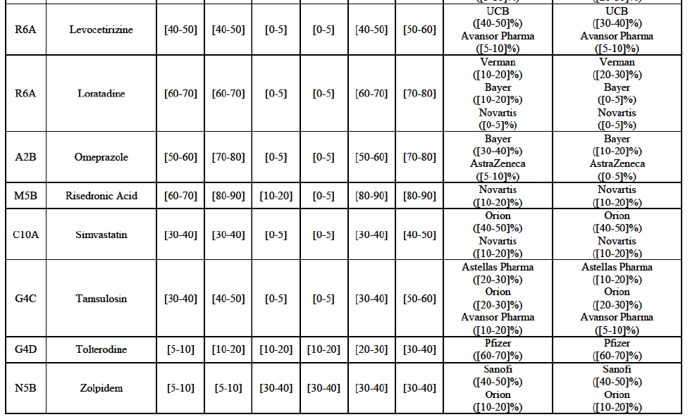 Table28 suite2.png