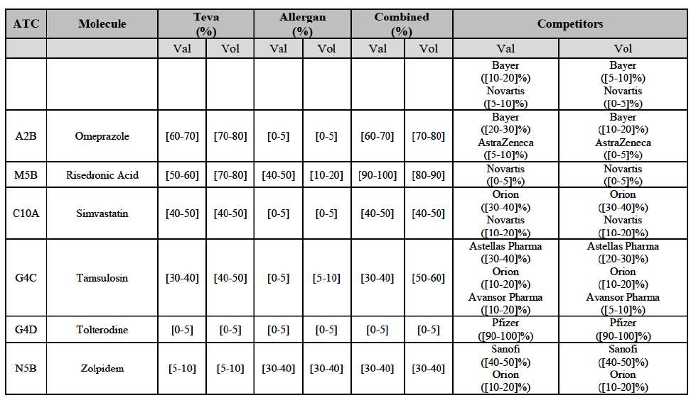 Table29 suite2.png