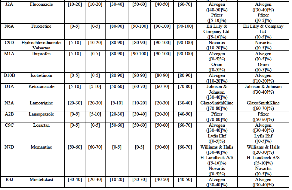 Table42 suite1.png