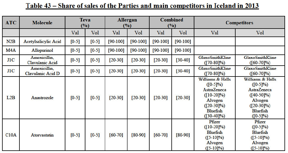 Table43.png