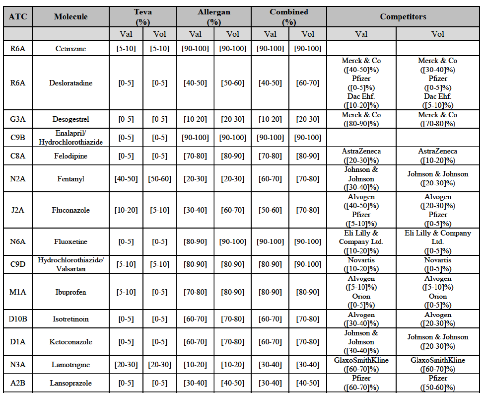 Table43 suite1.png