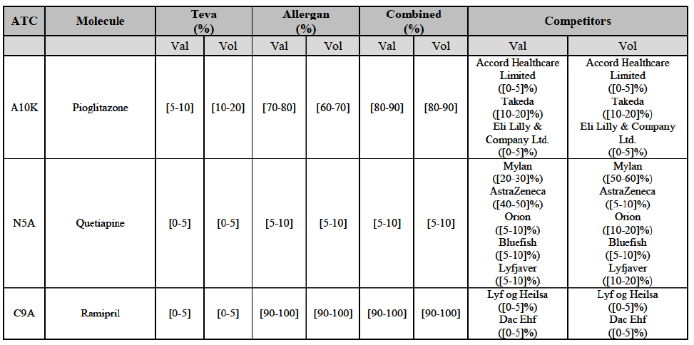 Table43 suite3.png