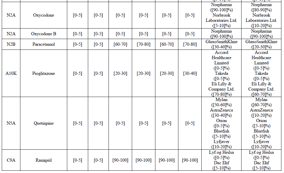 Table44 suite3.png