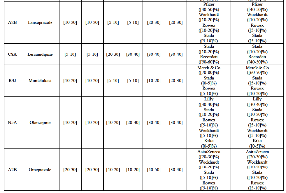 Table47 suite3.png