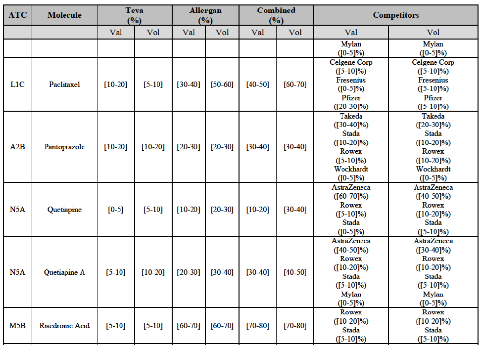 Table47 suite4.png