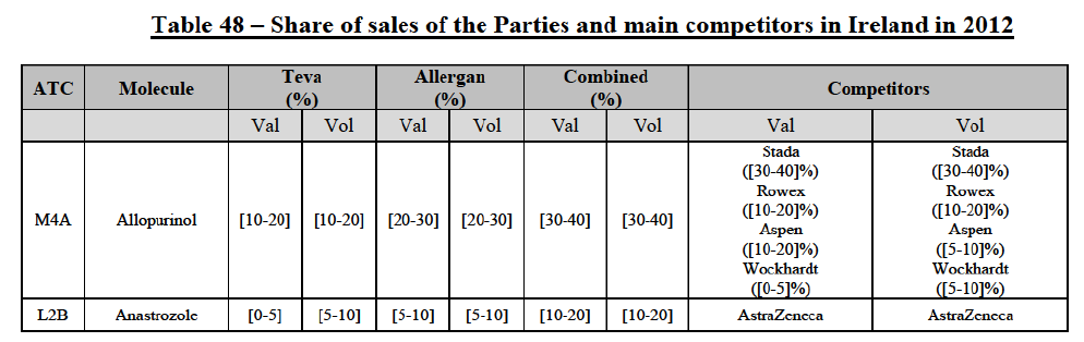 Table48.png