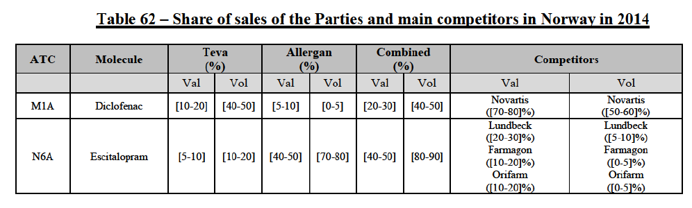 Table62.png