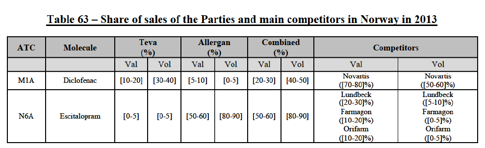 Table63.png