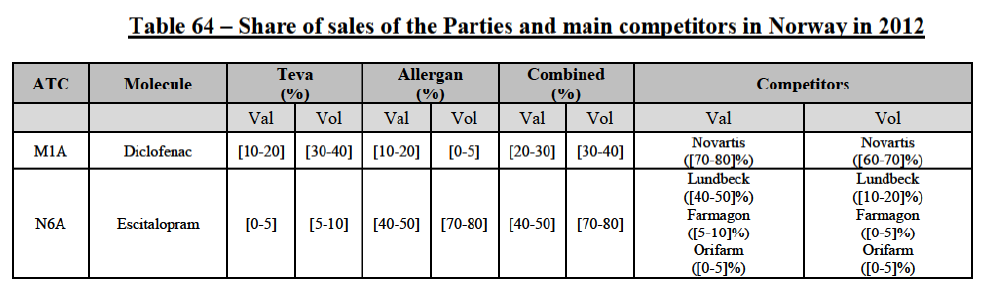 Table64.png