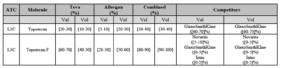 Table71 suite2.png