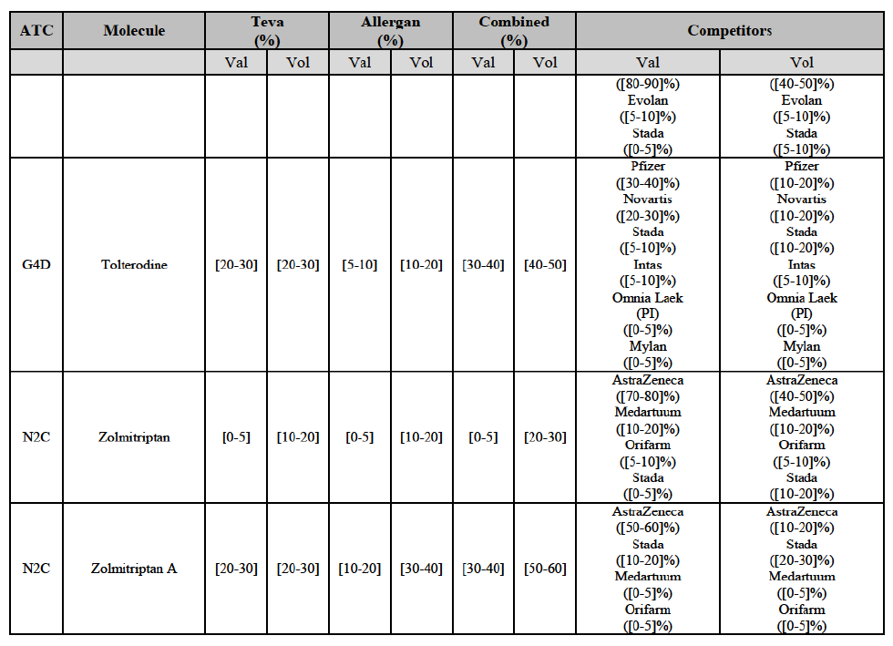 Table83 suite3.png